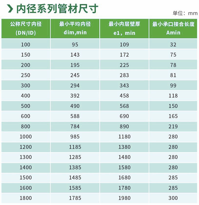 湖南晟塑管業(yè)有限公司,湖南HDPE多肋增強纏繞波紋管,HDPE纏繞結(jié)構(gòu)壁B型管