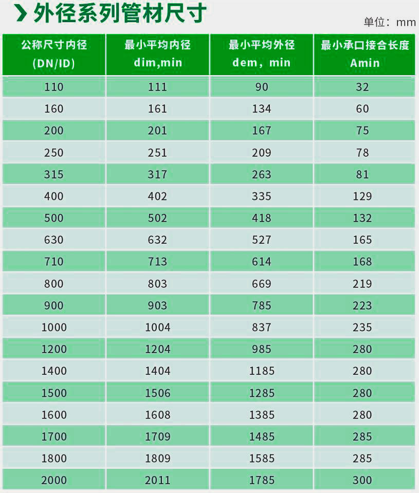 湖南晟塑管業(yè)有限公司,湖南HDPE多肋增強纏繞波紋管,HDPE纏繞結(jié)構(gòu)壁B型管